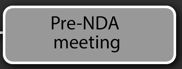 Pre-NDA meeting